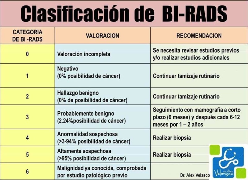 Rads 3 что это значит. Rads классификация. O rads классификация. Birads классификация. Birads классификация в УЗИ.